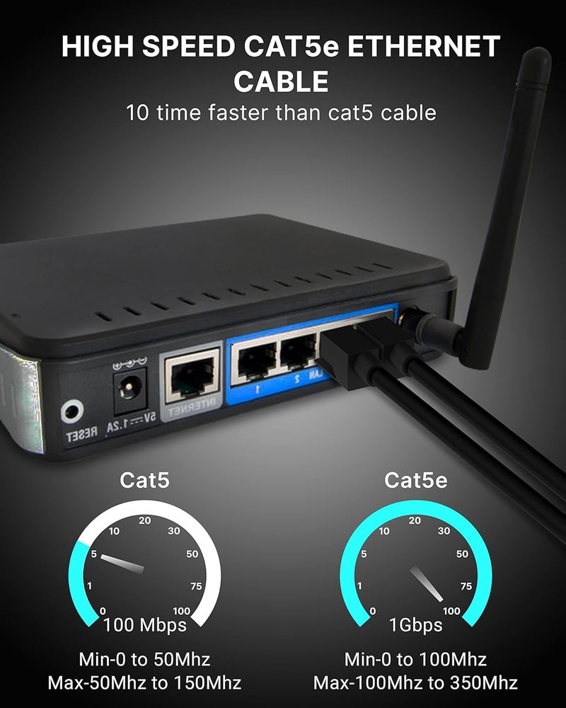 FEDUS كابل إيثرنت باتش RJ45 Cat5e عالي السرعة 1000 ميجابت في الثانية بطول 10 متر من FEDUS - Image 3