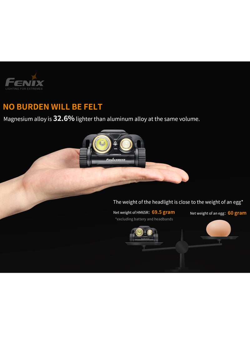 HM65 FENIX FLASHLIGHT With lightweight headband Dustproof, waterproof and rotatable up to 60 degrees