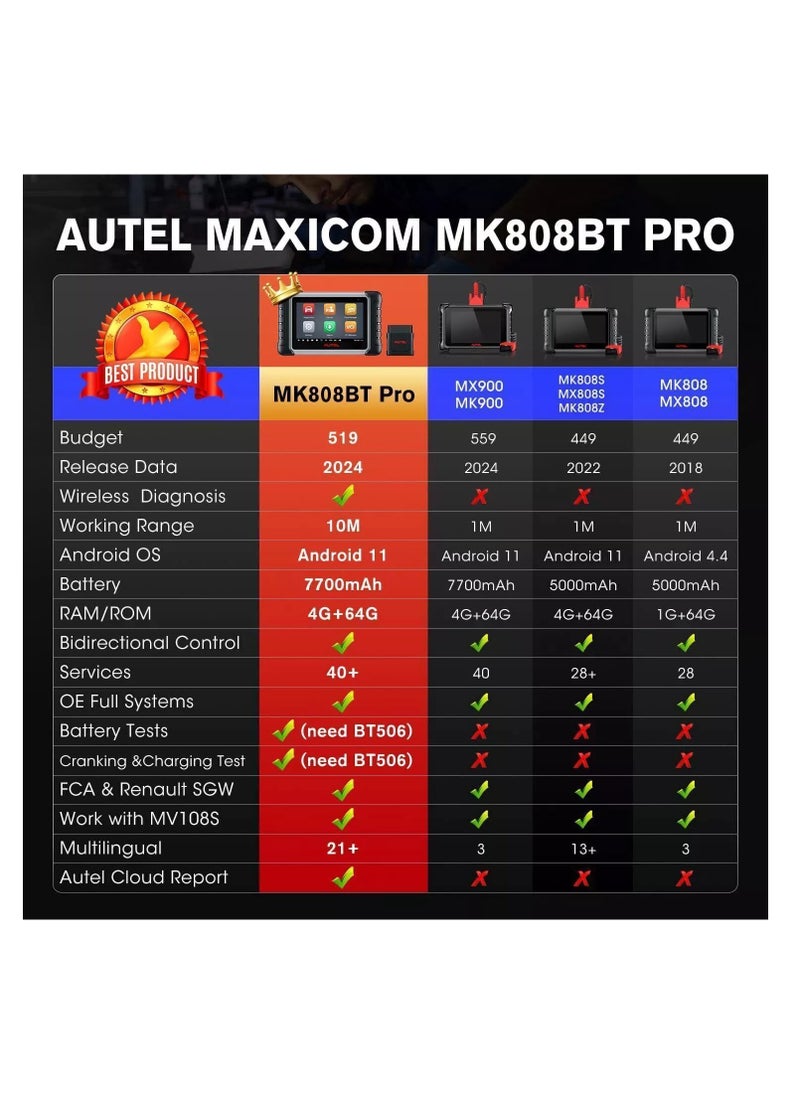 Autel - Autel MaxiCOM MK808BT PRO: 2024 Full Bidrectional & Active Test Scan Tool, Upgraded of MK808S MK808Z MX808S, Functions as MX900 MK900, 28+ Reset All System Diagnosis Injector Coding, FCA AutoAuth OS11 - Image 1