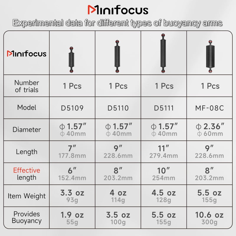 MINIFOCUS ذراع عائم تحت الماء من كربون فايبر 2 قطعة، D60mm، 8''، ذراع مائي، طفو مزود 300g*2، نظام إضاءة ذراع طفو مزدوج 1'' للغوص ضوء الفيديو/فلاش - Image 4