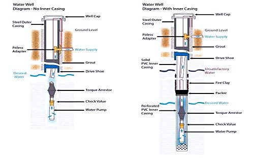 PLUMB eeze مثبط عزم قابل للتوسيع من بلوم بيز مع مشابك تناسب آبار 4"-8" - Image 4
