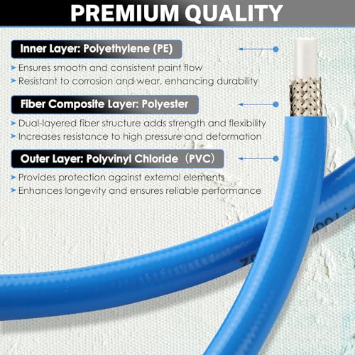 NATGAI 50FT High Pressure Airless Paint Sprayer Hose, 1/4 inch Airless Paint Hose 3300PSI Flexible Fiber Tube (50ft) - Image 4