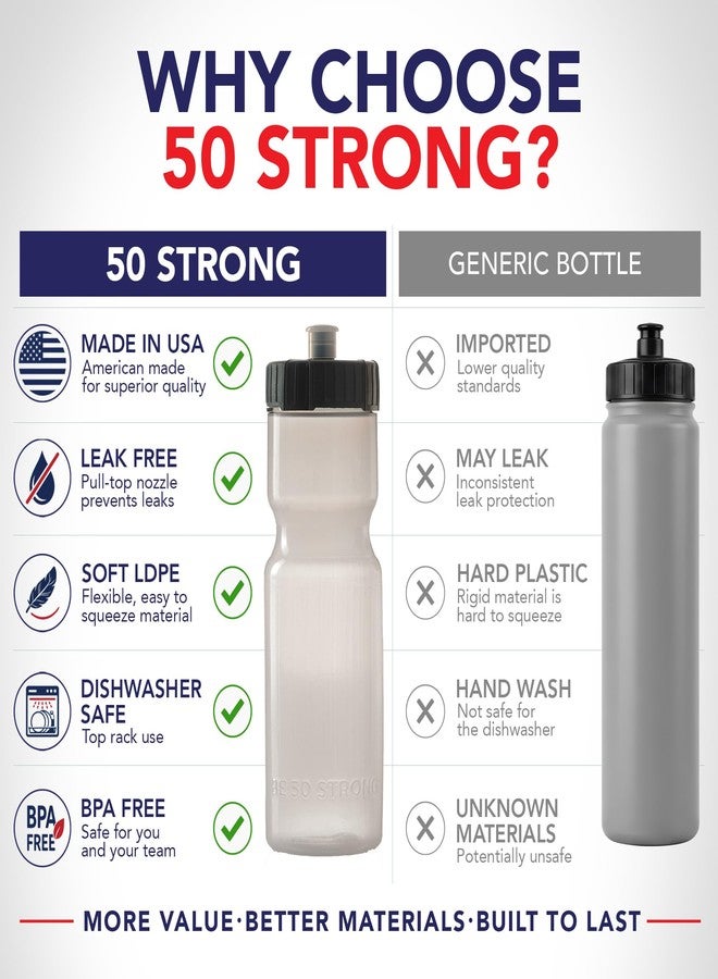 50 Strong Sports Water Bottles 6-Pack – Reusable 22 oz BPA-Free Plastic Bottles with Pull Top Cap – Made in USA – Top Rack Dishwasher Safe – Fits Most Bike Cages Brand - Clear - Image 2