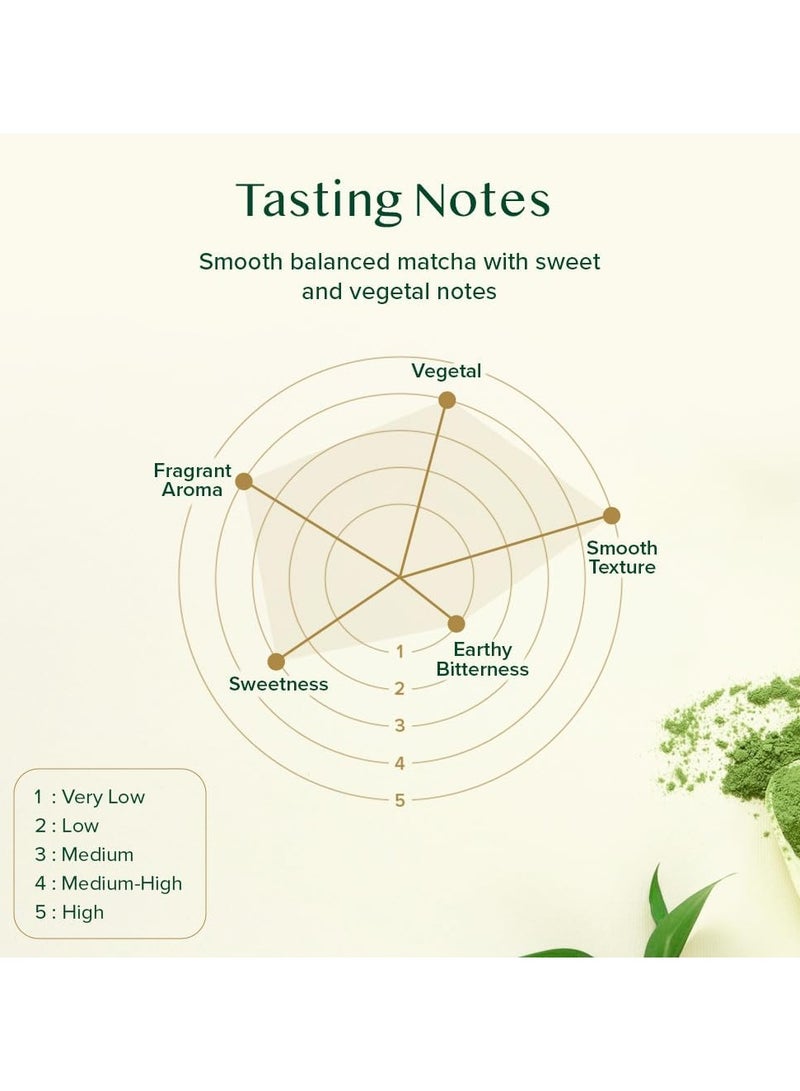 فادام مسحوق شاي ماتشا أخضر ياباني معتمد من اليابان 50 جم 25 حصة 100 في المئة ماتشا أصلي نقي 100 في المئة مع مضادات أكسدة عالية من أوجي كيوتو اليابان - Image 5