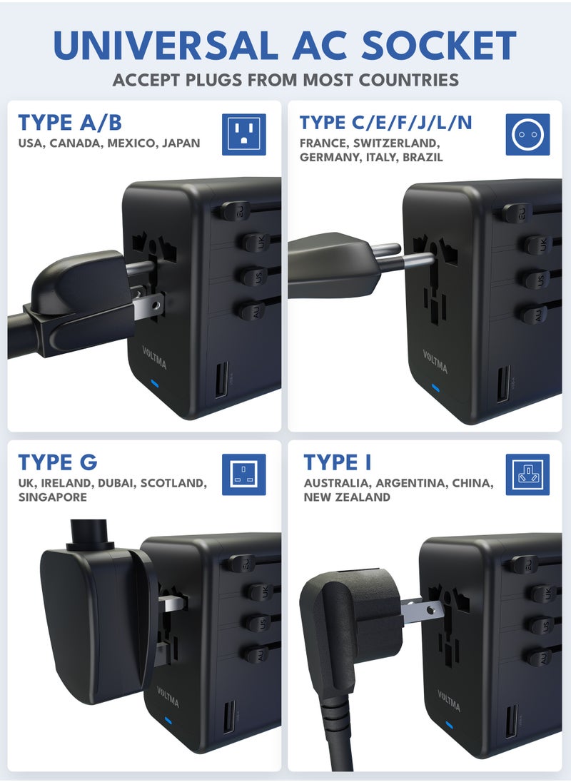 VOLTMA - Universal Travel Adapter PD 100W, Fast Charging International Charger Adapter with 4 USB C & 1 USB A Ports, Auto-Resetting Fuse, Surge Protect With 2500W AC Socket compatible with PD3.0/2.0, QC3.0, PPS, Apple, Macbook - Image 1