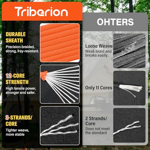 TRIBERION Paracord Rope 750 lb 100ft 532 Parachute Cord 4MM 12Strand para Cord Heavy Duty Spool String for SurvivalCamping Gear Survival Bracelet Clothesline Orange - Image 3