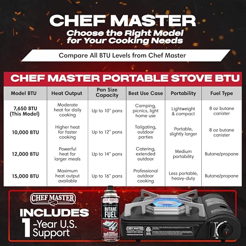 Chef-Master Chef Master Portable Butane Camping Stove, Piezo Ignition 7,650 BTU Output, Wind-Guard Portable Stove Burner with Portable Carrying Case for Emergencies, Road Trips, Hiking, Camping Essentials 90027 - Image 5