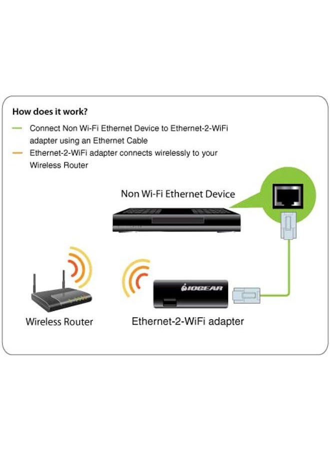 Iogear محول إيثرنت إلى واي فاي العالمي IOGEAR - سرعات تصل إلى 300Mbps على 2.4GHz - إعداد واي فاي المحمي بزر الضغط (WPS) - يدعم تشفير WEP و WPA و WPA2 و TKIP و AES - GWU637 - Image 4