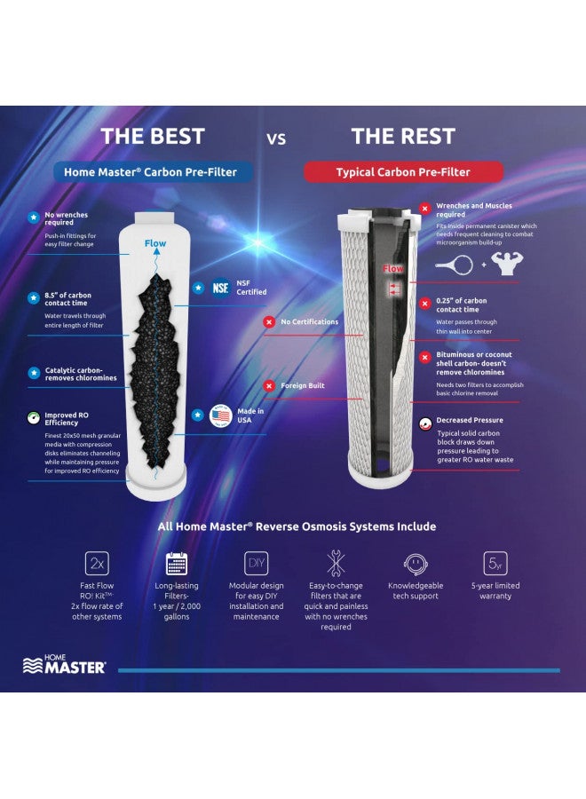 Home Master TMA-HG HydroGardener System, White - Image 2