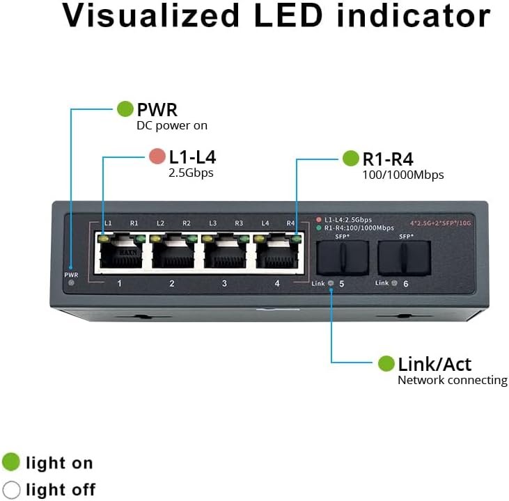 10Gtek 6 Port 25G Unmanaged Switch 4 x 25G BaseT Ports 2 x SFP Ports Support 1010010002500Mbps Adaptation Plug  Play  Ethernet Splitter - Image 3