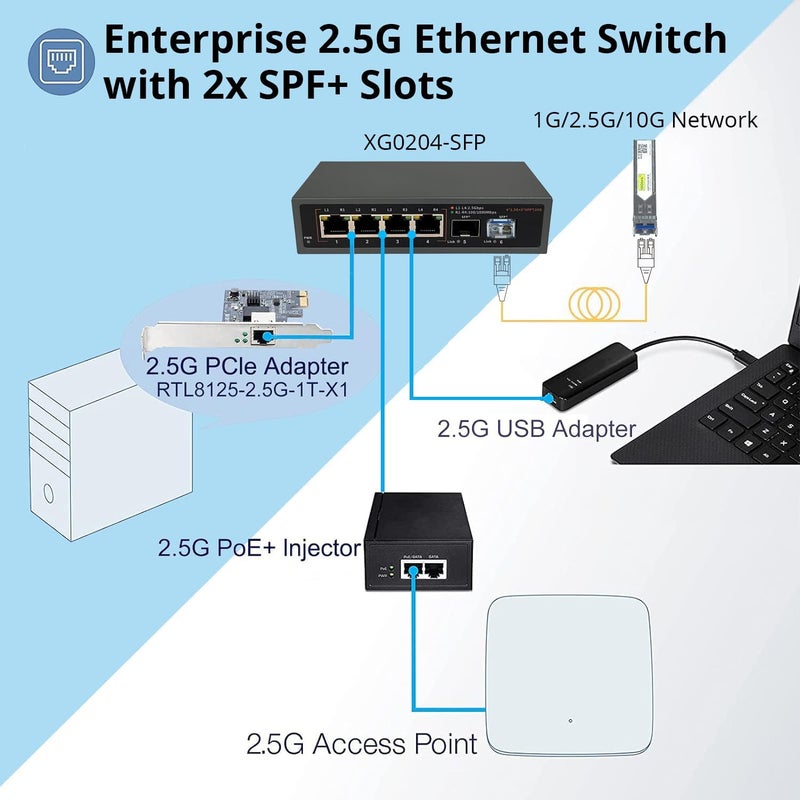 10Gtek 6 Port 25G Unmanaged Switch 4 x 25G BaseT Ports 2 x SFP Ports Support 1010010002500Mbps Adaptation Plug  Play  Ethernet Splitter - Image 4