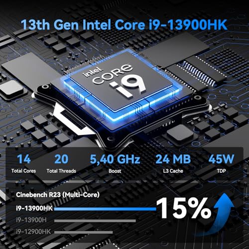 GEEKOM IT13 Mini PC 2025 Edition, with Intel 13th Gen i9-13900HK (3-Year Quality Support), 32GB RAM/1TB NVMe SSD, NUC13 Mini Desktop Computer Windows 11 Pro for Home&Office | 8K UHD,USB4,WiFi 6E,BT5.2 - Image 3
