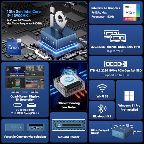 GEEKOM IT13 Mini PC 2025 Edition, with Intel 13th Gen i9-13900HK (3-Year Quality Support), 32GB RAM/1TB NVMe SSD, NUC13 Mini Desktop Computer Windows 11 Pro for Home&Office | 8K UHD,USB4,WiFi 6E,BT5.2 - Image 2