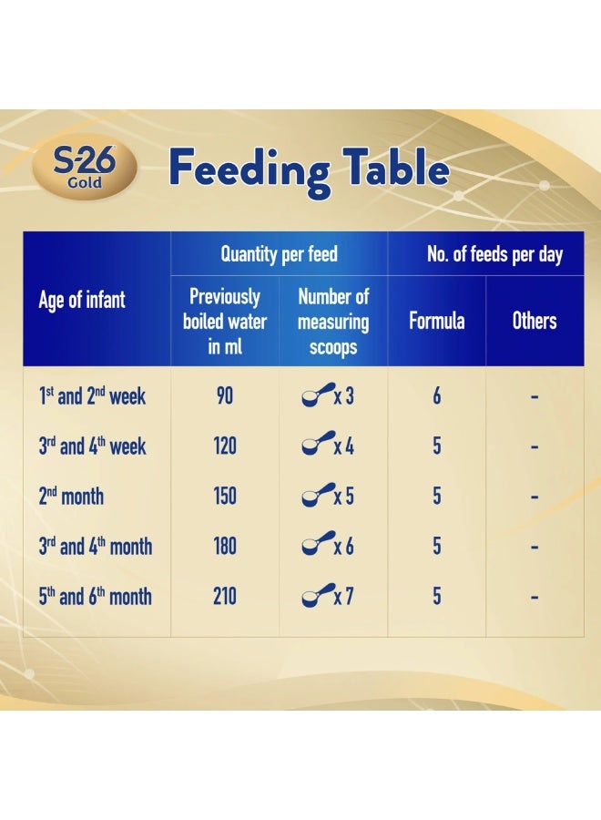 S26 Gold Stage 1 Infant Formula For Babies From 0 6 Months Cow'S Milk Formula Tin 800G - Image 5