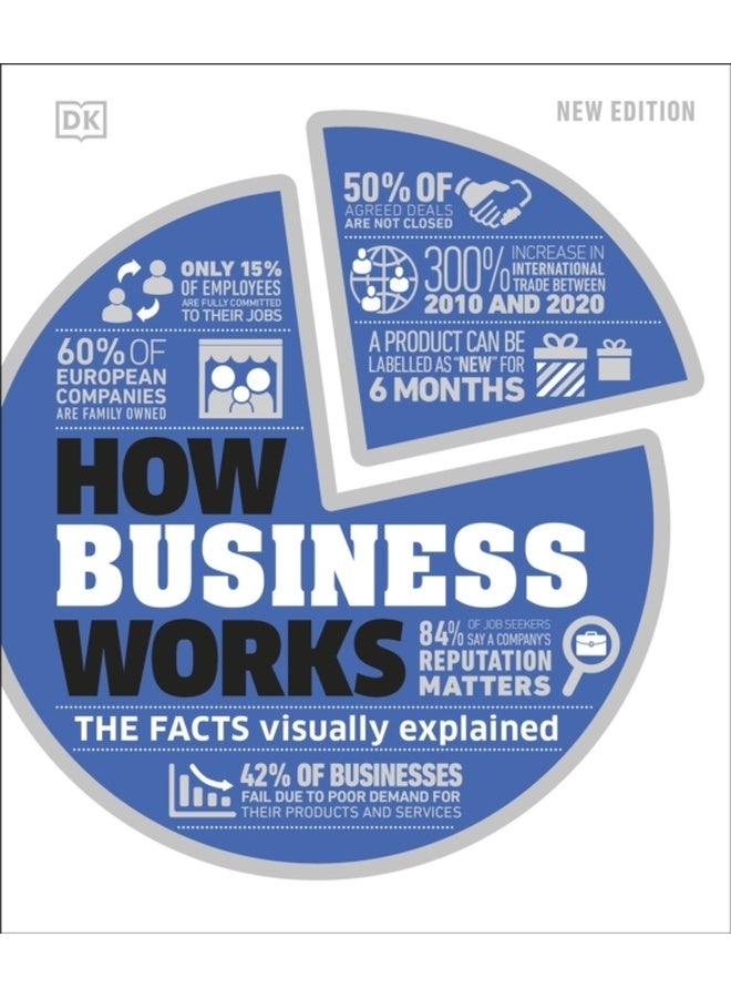 How Business Works 