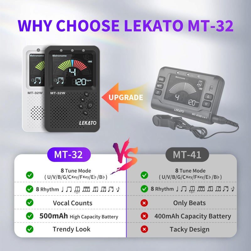 LEKATO Metronome Tuner, Rechargeable 3 In 1 Digital Metronome with Vocal Count, Tone Generator Tuners for Guitar, Bass, Violin, Ukulele, Chromatic, Clarinet, Trumpet, Flute, All Instruments, White by LEKATO - Image 2