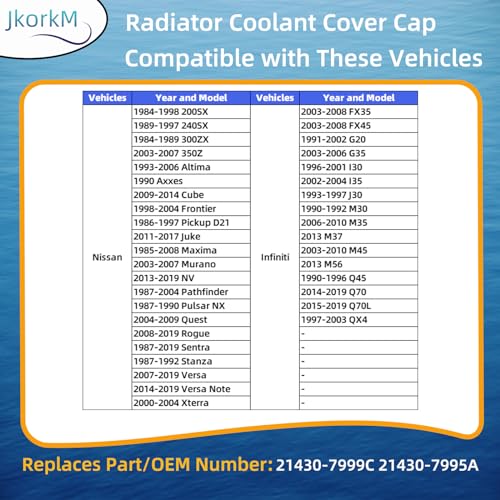 JkorkM 21430-7999C Radiator Cap Compatible With Nissan 200SX 350Z 370Z Infiniti FX45 FX35 21430-7995A Radiator Coolant Cover Cap OEM 21430-7999C 21430-7995A 214307996C 214307999A (88kPa (0.9)) - Image 2