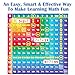 Aizweb Multiplication Chart Puzzle21 x 21 Multiplication Game Table for Kids Ages 7 Math Game Math Manipulatives Learning Educational Toy 1st2nd3rd4th5th and 6th Grade Class or Homeschool - Image 4