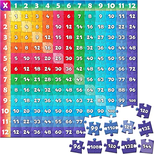 Aizweb Multiplication Chart Puzzle21 x 21 Multiplication Game Table for Kids Ages 7 Math Game Math Manipulatives Learning Educational Toy 1st2nd3rd4th5th and 6th Grade Class or Homeschool - Image 1