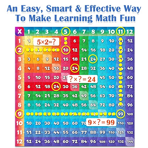 Aizweb Multiplication Chart Puzzle21 x 21 Multiplication Game Table for Kids Ages 7 Math Game Math Manipulatives Learning Educational Toy 1st2nd3rd4th5th and 6th Grade Class or Homeschool - Image 5