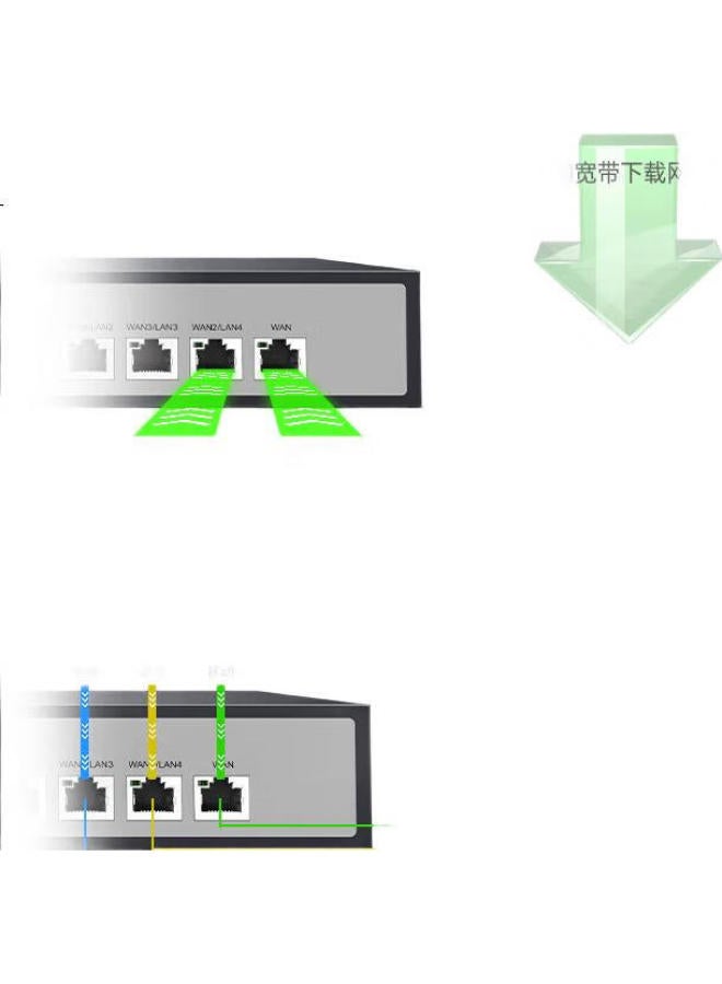 Netcore Nbr200 Full Gigabit Enterprise Router, Multiple Wan Ports, Vpn Virtual Private Network, Cloud Management, Ac Management, Bandwidth Overlapping, 200 Device Capacity - Image 1