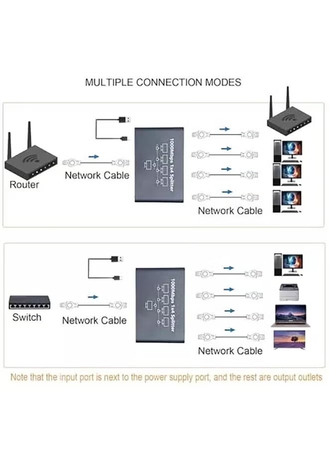 شيك فايب موزع إيثرنت جيجابت - موزع شبكة من 1 إلى 4 مع كابل طاقة USB، ومحول إنترنت RJ45 بسرعة عالية 1000 ميجابت في الثانية لكابل Cat 5/5e/6/7/8 [4 أجهزة متصلة بالشبكة في وقت واحد] - Image 3