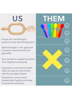 bibado Weaning Spoons 2 Pack - Baby Led Weaning Spoon For Self Feeding, Dual-Ended Cutlery For Oral Sensory Development And Teething Gums  - Image 5