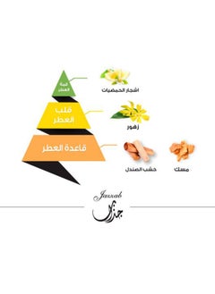 الماجد للعود عطر جذاب كلاسيك 100 مل  - Image 4