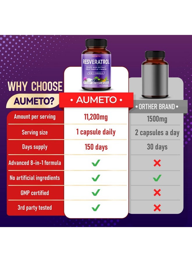 AUMETO Ultra Resveratrol 8 in 1 Formula - with Grape Seed Extract Milk Thistle Niacin (150 Count (Pack of 1)) - Image 2