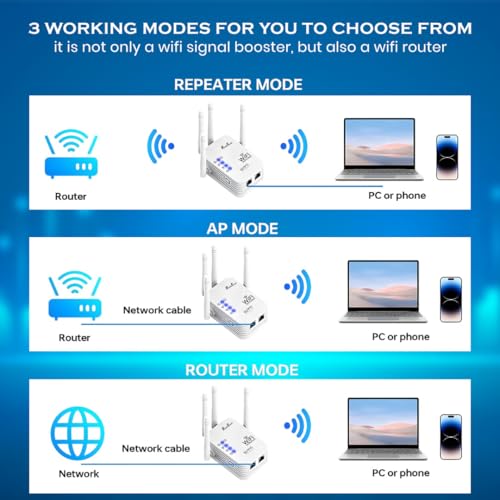 PunnkFunnk WiFi Range Extender | 300Mbps High Speed Signal Booster | 2.4GHz Repeater with 2 LAN Ports | Router & Access Point Mode | Easy Plug & Play Setup - Image 4