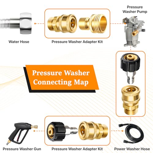 Twinkle Star Pressure Washer Adapter Set, Quick Disconnect Kit, M22 14 mm Quick Connect Swivel to 3/8'' Quick Connect Fittings, 3/4" to Quick Release 9 Sets - Image 3