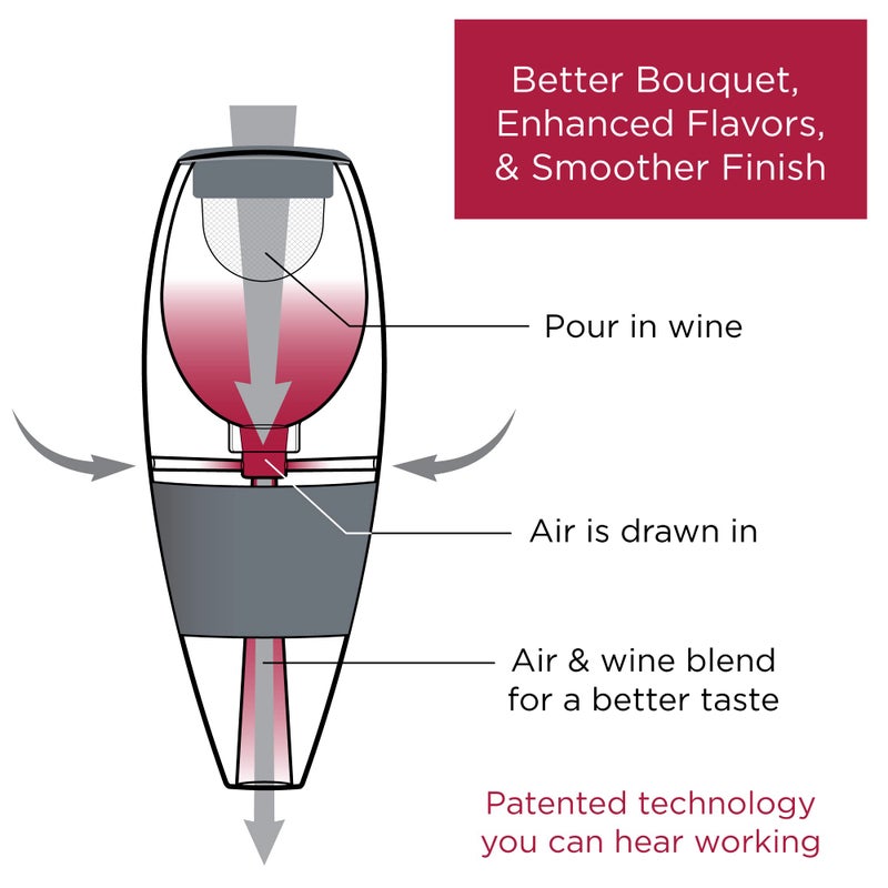 Vinturi Deluxe Essential Pourer and Decanter Tower Stand Easily and Conveniently Aerates by the Bottle or Glass and Enhances Flavors with Smoother Finish, Gray, Red Wine Set - Image 5