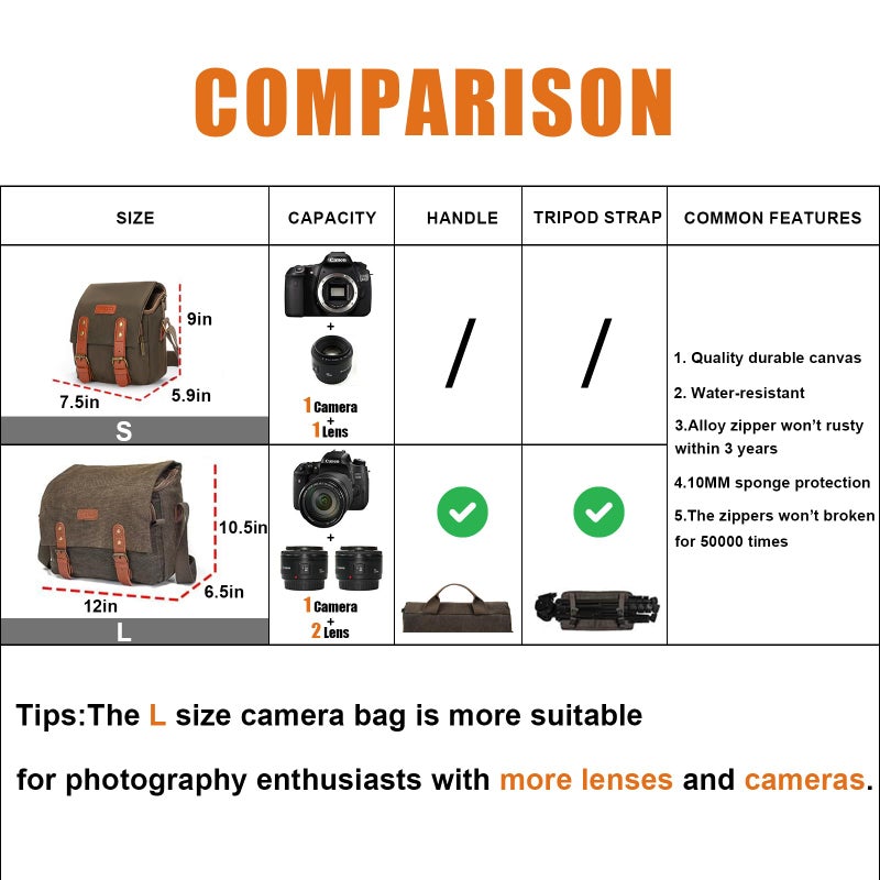 CADeN Compact Camera Bag Case Canvas Leather Trim Compatible for Nikon, Canon, Sony Mirrorless Camera and Lenses Waterproof, Camera Shoulder Messenger Bag (Small 1.0 Brown) - Image 2