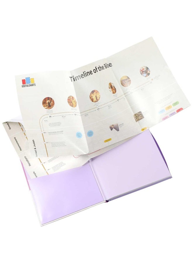 Thunder Bay Press Timeline of the Bible - Image 3