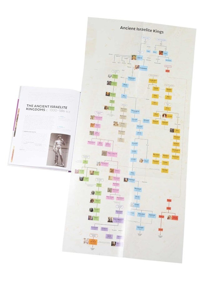 Thunder Bay Press Timeline of the Bible - Image 4