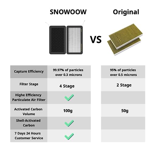 SNOWOOW Tesla Model 3 Model Y Air Filter HEPA 2 Pack with Activated Carbon Tesla Cabin Air Filter Replacement (2016-2025) - Image 2