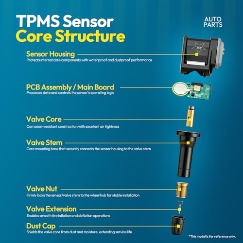 Ynovvo A0009052102 4 Pcs 433MHz Pre-Programmed TPMS Sensor Tire Pressure Monitor Sensors Fit for Mercedes-Benz E300 E400 E450 for Mercedes-Benz AMG GT 53/63/63S 2017-2021 - Image 5