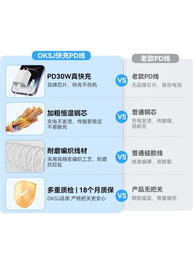 Oksj 30W Fast Charging Cable For Apple, Braided Data Cable [Woven Cable Material], Compatible With Iphone 14/13/12/11 Tablets, Type-C To Lightning, Two-Pack - Image 3