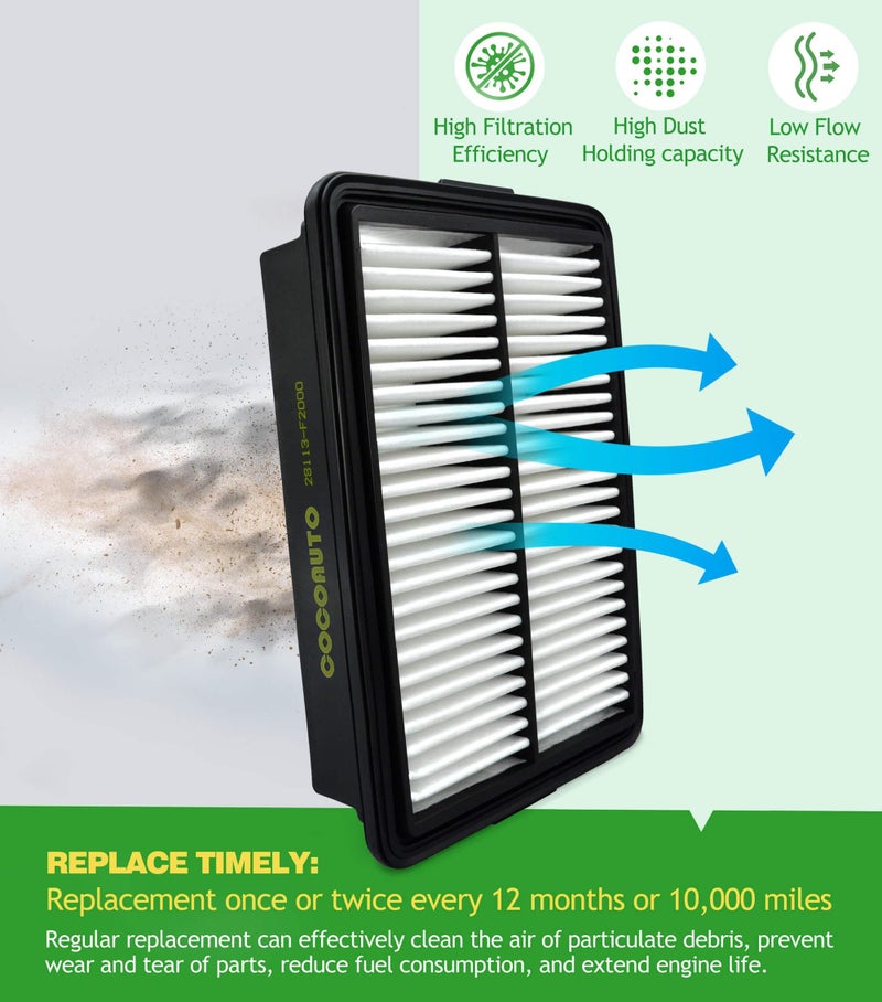 COCOAUTO (Hybrid Only) COCOAUTO Cabin Engine Air Filter Kit for CRV 2.0L Hybrid (2023-2025), Accord Hybrid (2023-2025), Civic Hybrid 2025, Replace 172206MAJ01, LX3763 (Not for Gas) - Image 5