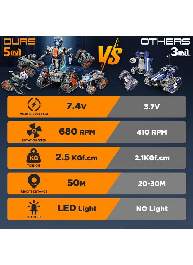 Hogokids HOGOKIDS 5 in 1 STEM Building Set with LED Light - APP & Remote Controlled Cars Building Toys Kit, RC Robot Tank Sleigh Tracked Racer 604 PCS, Toy Gifts for Kids Boys Girls Ages 6 7 8 9 10 11 12+ Year  - Image 4