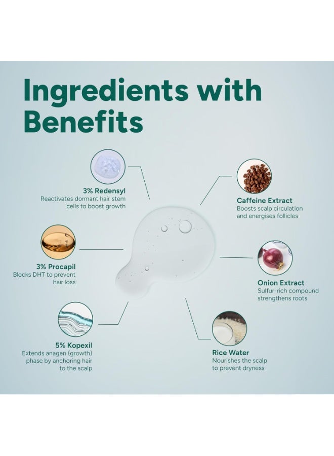 Arata Hair Growth Serum for Scalp for Faster Hair Growth & Stronger Roots | Helps Reduce Hair Fall | Derma Tested | With 3% Redensyl, 3% Procapil & 3% Kopexil | For Women & Men 30ml - Image 3