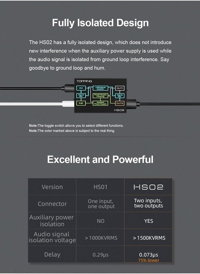 KGUSS - Topping HS02 USB2.0 Audio Isolator withstands up to 1500VDC, USB-B and Type-C Input, USB-A and Type-C Output, Compatible with PCM32bit 768kHz DSD512 - Image 1