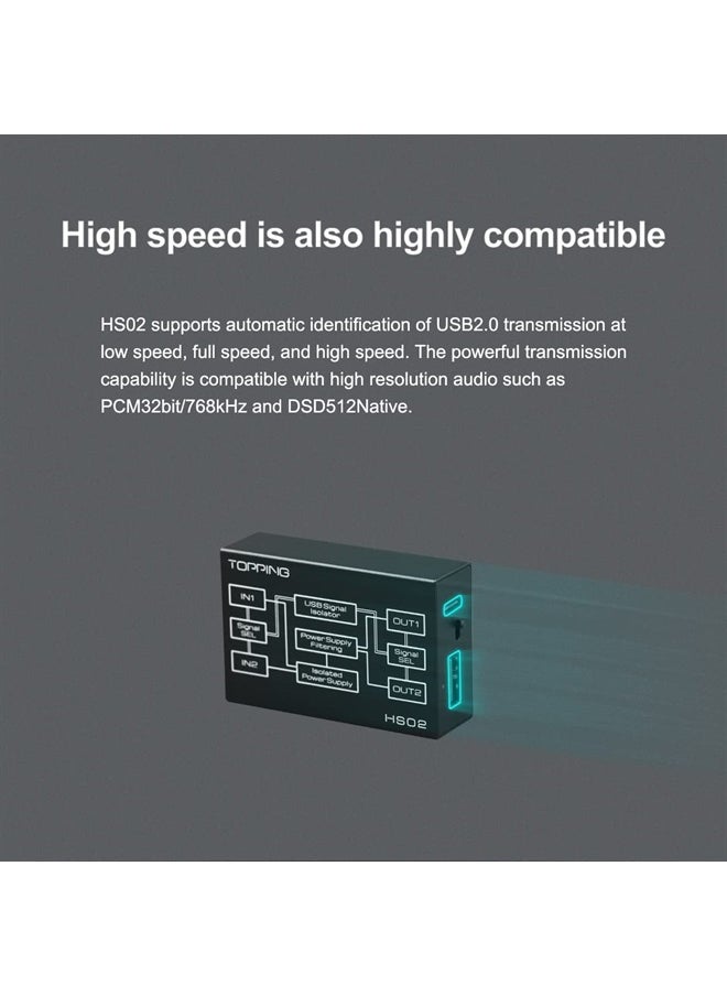 KGUSS - Topping HS02 USB2.0 Audio Isolator withstands up to 1500VDC, USB-B and Type-C Input, USB-A and Type-C Output, Compatible with PCM32bit 768kHz DSD512 - Image 1