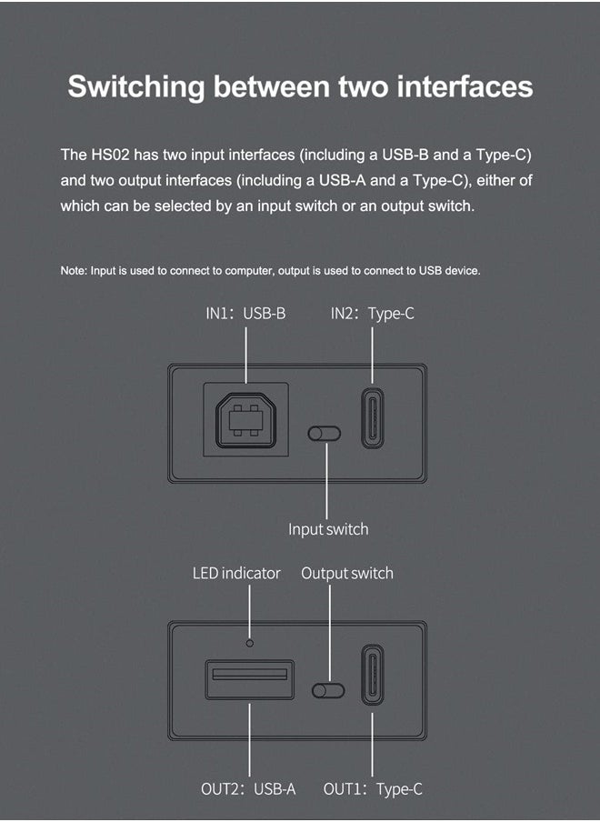 KGUSS - Topping HS02 USB2.0 Audio Isolator withstands up to 1500VDC, USB-B and Type-C Input, USB-A and Type-C Output, Compatible with PCM32bit 768kHz DSD512 - Image 1