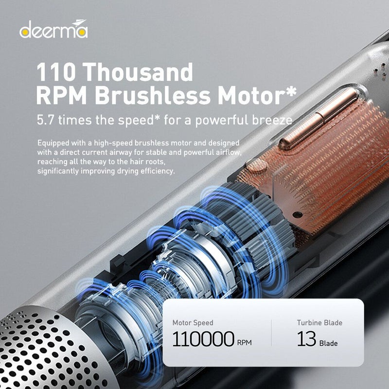 Deerma Dem-cf35w High-Speed Hair Dryer, Negative Ion Fast Drying, Lightweight Multi-Mode, Gray - Image 3