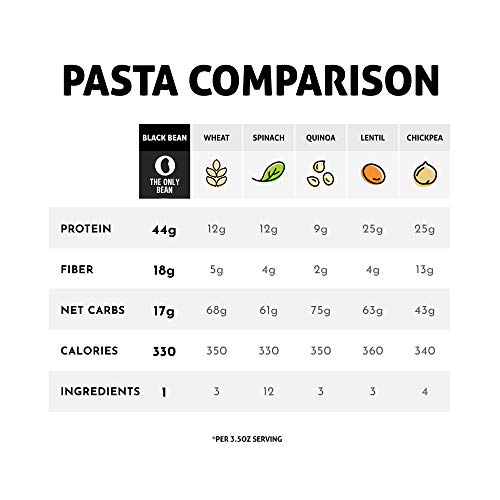 The Only Bean - Organic Black Bean Spaghetti Pasta - High Protein, Keto Friendly, Gluten-Free, Vegan, Non-GMO, Kosher, Low Carb, Plant-Based Bean Noodles - 8 oz (6 Pack) - Image 4
