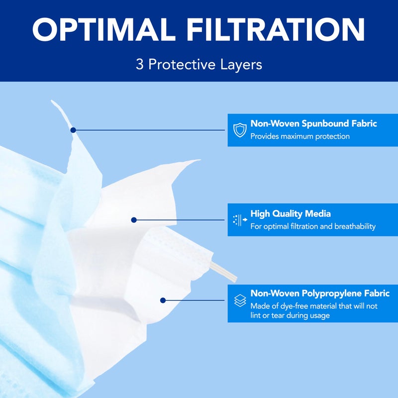 Medicom Expressions Disposable Face Masks - Box of 50 ASTM Level 3 Surgical Face Masks - 3 Layer Medical Masks Made in Canada - Blue Adult Masks Disposable - Image 3