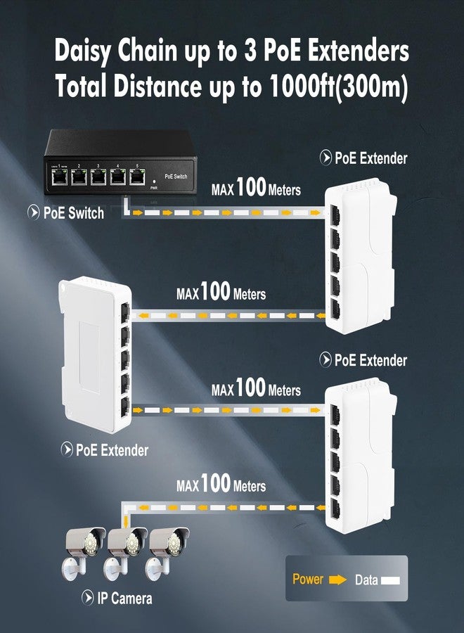 Binardat PoE Passthrough Switch, 1 PoE in 4 PoE Out Extender, IEEE802.3af/at/bt PoE Powered 90W, 100Mbps Ethernet, Din rail & Wall Mount Plug and Play - Image 4