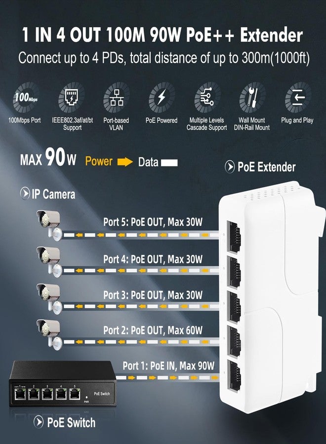 Binardat PoE Passthrough Switch, 1 PoE in 4 PoE Out Extender, IEEE802.3af/at/bt PoE Powered 90W, 100Mbps Ethernet, Din rail & Wall Mount Plug and Play - Image 2
