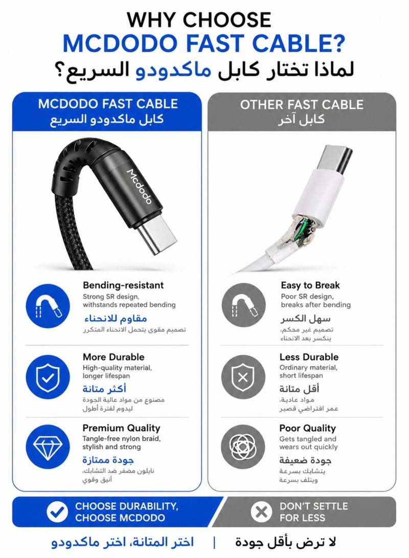Mcdodo 60W USB-C to USB-C Cable 3M – Fast Charging PD 3.0, Braided Nylon Durable Cable, Compatible with iPhone 16/15 Series, iPad, MacBook, Samsung Galaxy, Laptop - Image 2